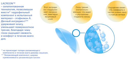 Контактные линзы